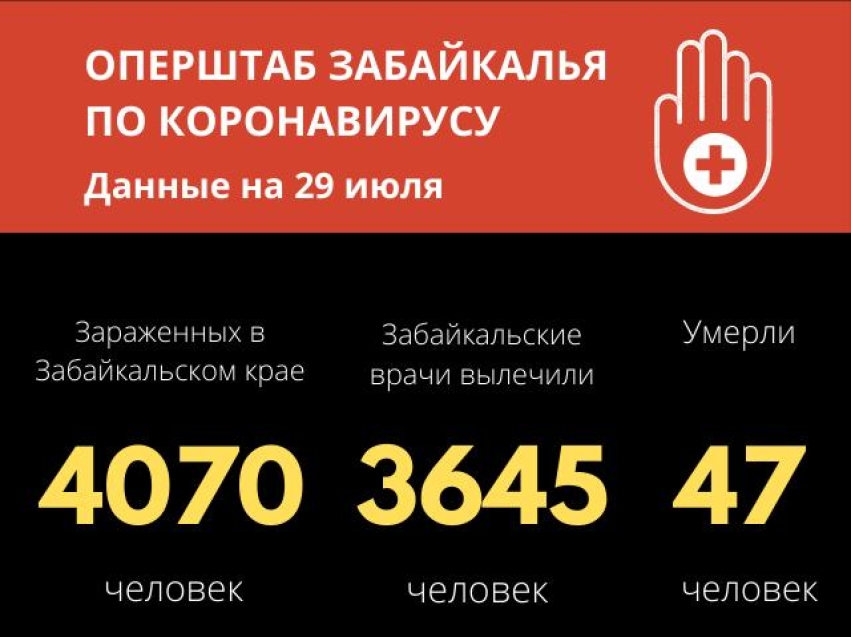  Уже 3645 забайкальцев победили коронавирус